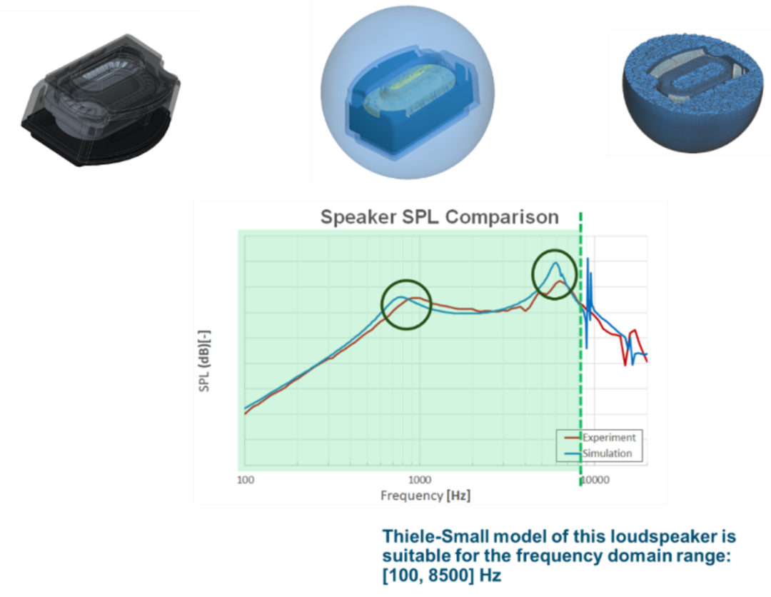 设计仿真 | Actran助力富士康优化扬声器设计的图5