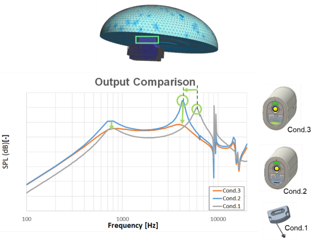 设计仿真 | Actran助力富士康优化扬声器设计的图6