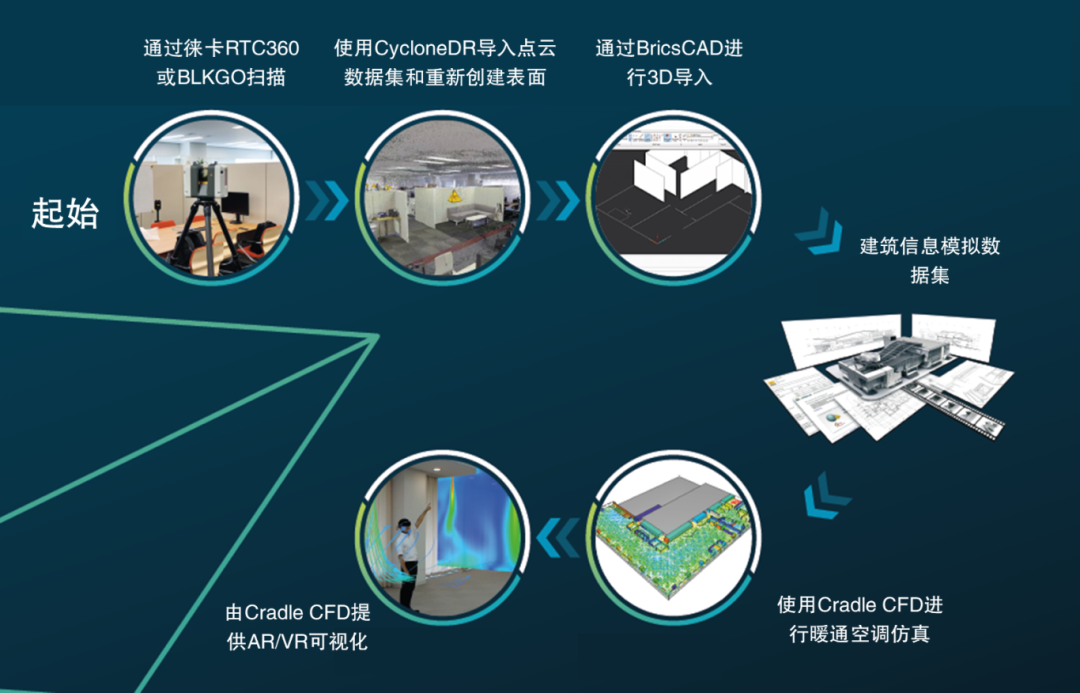 设计仿真 | 使用Cradle CFD仿真工具设计最佳实践的图1