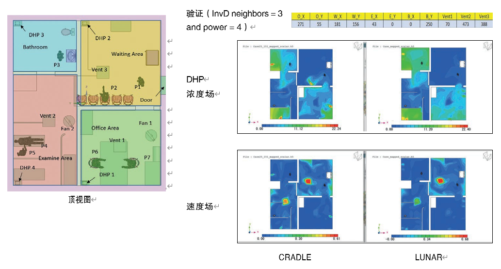 设计仿真 | 使用Cradle CFD仿真工具设计最佳实践的图2