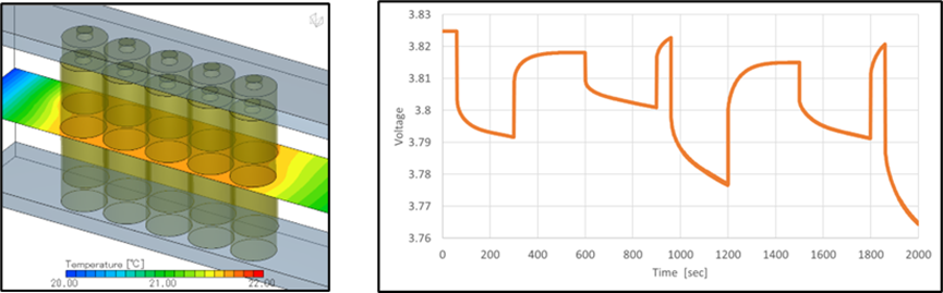 设计仿真 | Cradle CFD 2023.1新功能介绍的图2