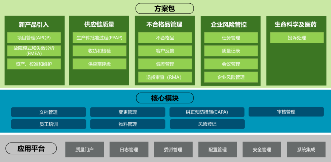 质量管理 | 海克斯康数字化质量管理平台助力企业质量体系文件管理的图2