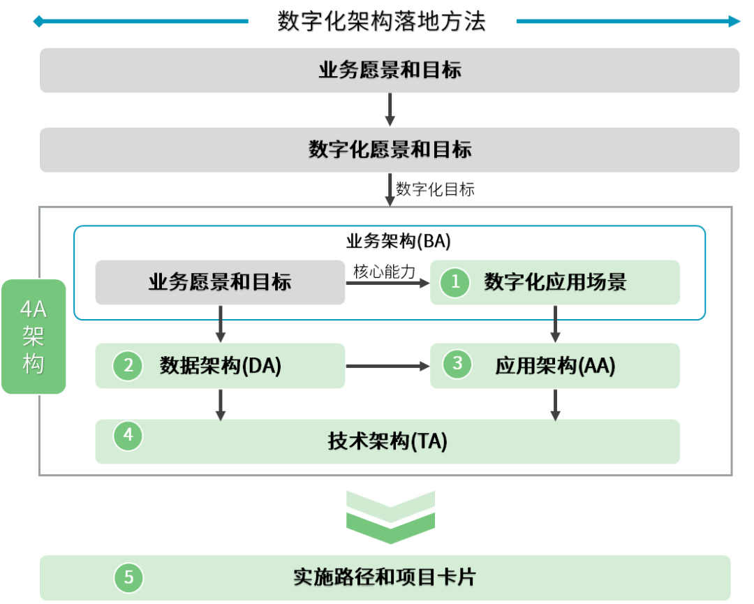 质量管理 | 集团化质量管理升级：以4A架构破解制造业质量管理困局的图2