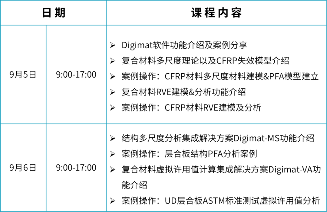 线下培训 | Digimat 复合材料多尺度分析 & Adams 刚柔耦合仿真的图2
