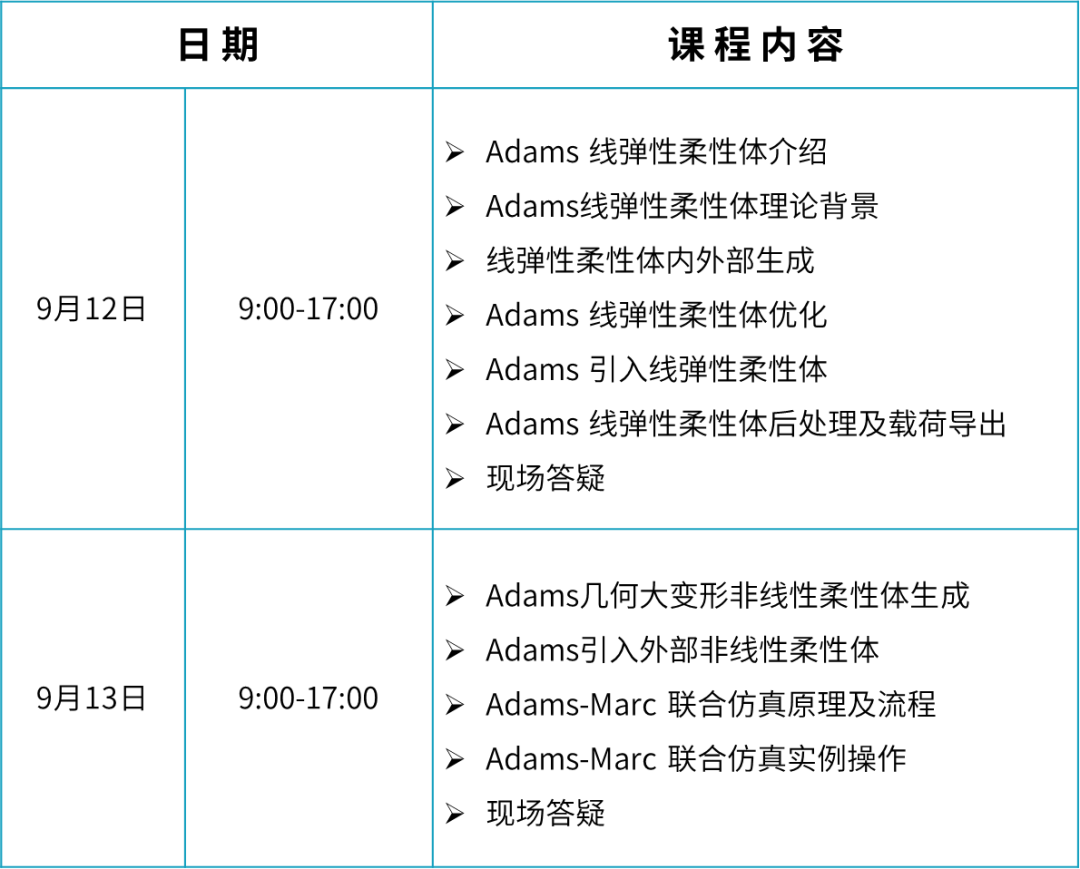 线下培训 | Digimat 复合材料多尺度分析 & Adams 刚柔耦合仿真的图5