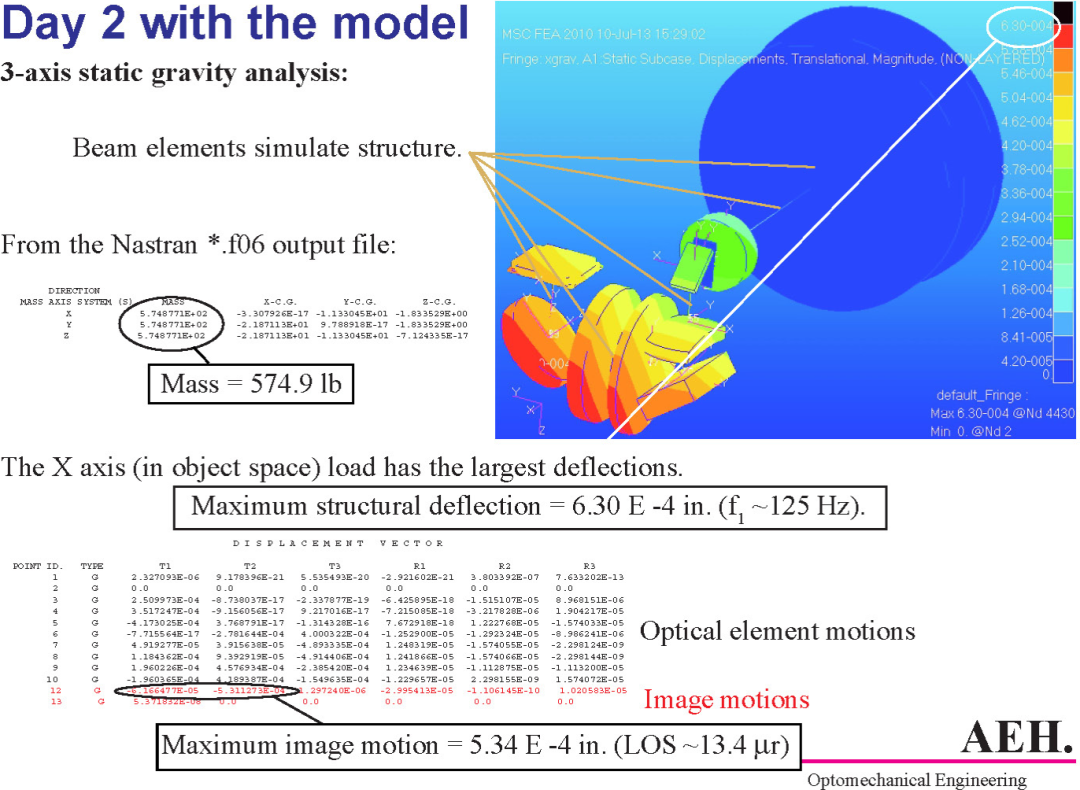 设计仿真 | MSC Nastran助力AEH公司光学系统的机械设计的图4