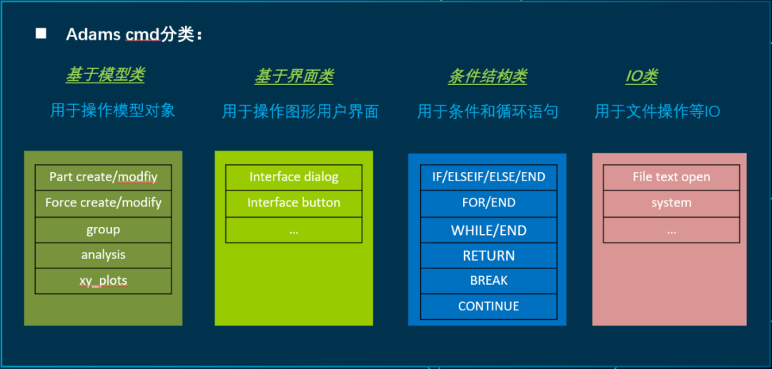 设计仿真 | 直播预告-Adams 命令语言基础的图2