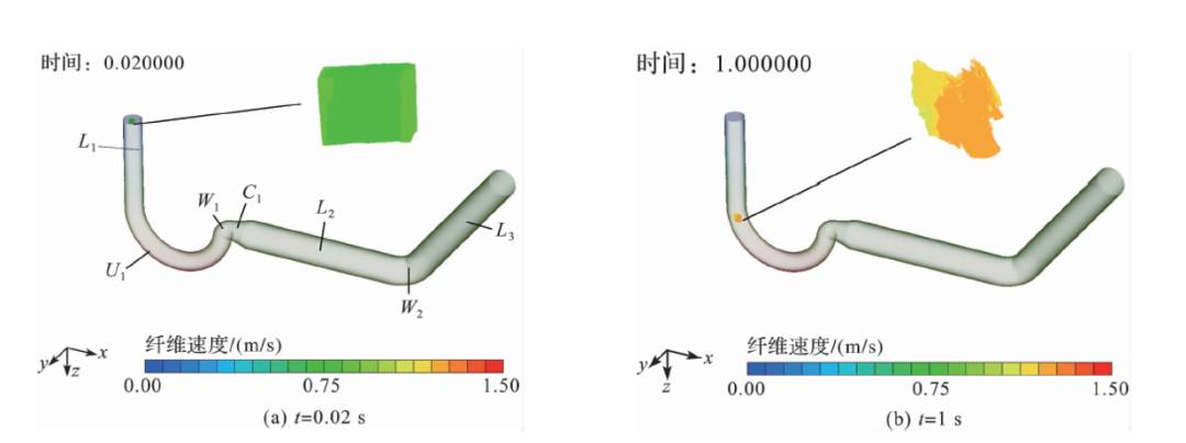 设计仿真 | Cradle CFD 优化输毛管道设计提高行业生产效率的图3