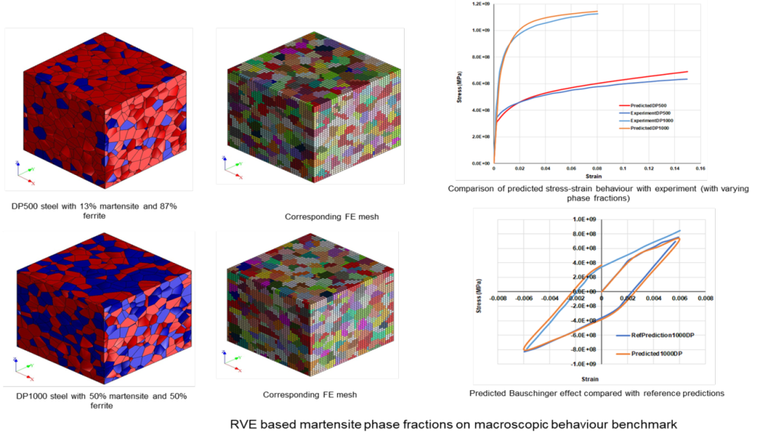 设计仿真 | Digimat应用于金属材料的仿真的图7