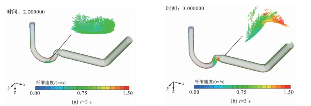 设计仿真 | Cradle CFD 优化输毛管道设计提高行业生产效率的图4