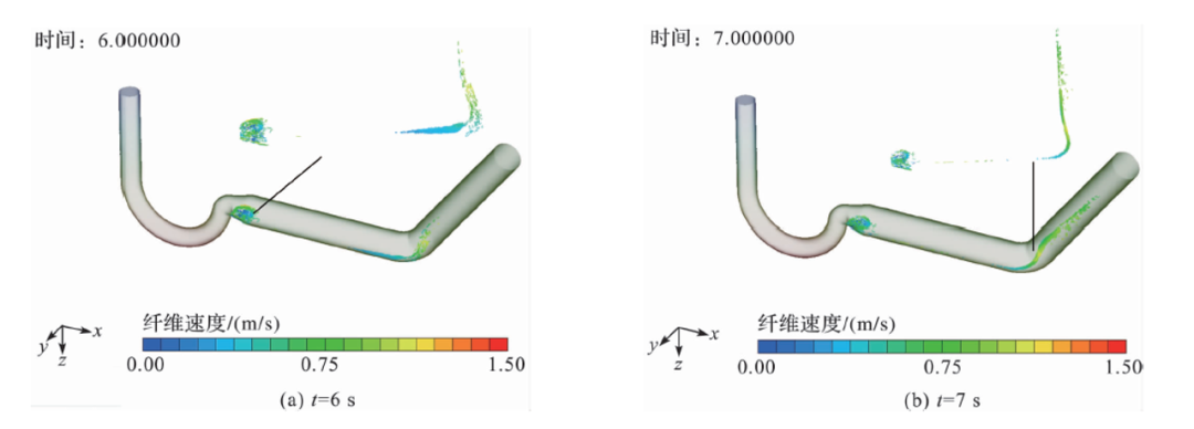 设计仿真 | Cradle CFD 优化输毛管道设计提高行业生产效率的图5