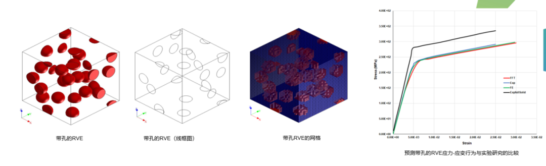 设计仿真 | Digimat应用于金属材料的仿真的图5