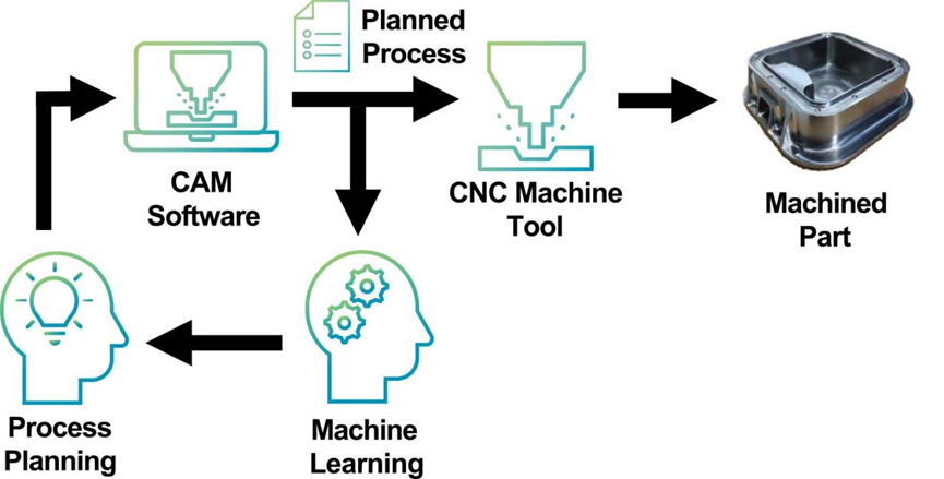 生产制造 | ProPlanAI-全新的自动化CAM编程工具的图2