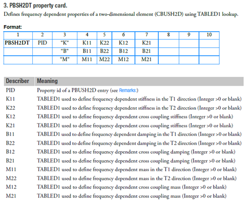 设计仿真 | MSC Nastran转子动力学新功能介绍的图6