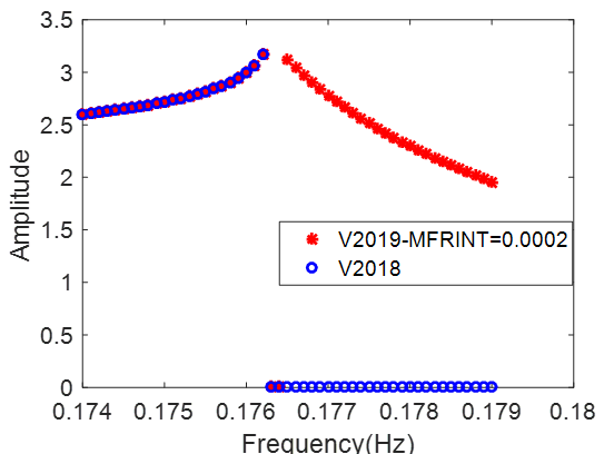 设计仿真 | MSC Nastran转子动力学新功能介绍的图1