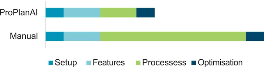 生产制造 | ProPlanAI-全新的自动化CAM编程工具的图3