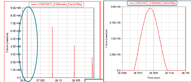 设计仿真 | Adams接触定义指南（三）：接触参数调试案例的图6