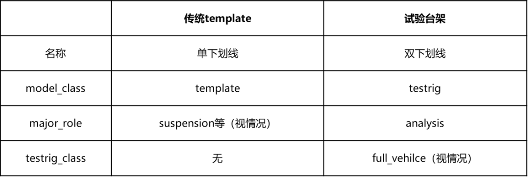 设计仿真 | Adams Car中定制试验台的图1