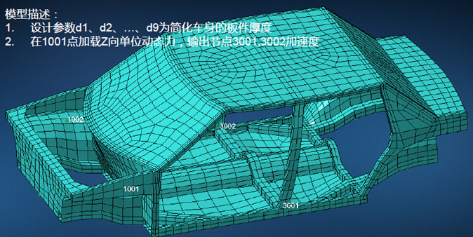 设计仿真 | 如何快速预测车身结构的动态特性的图6