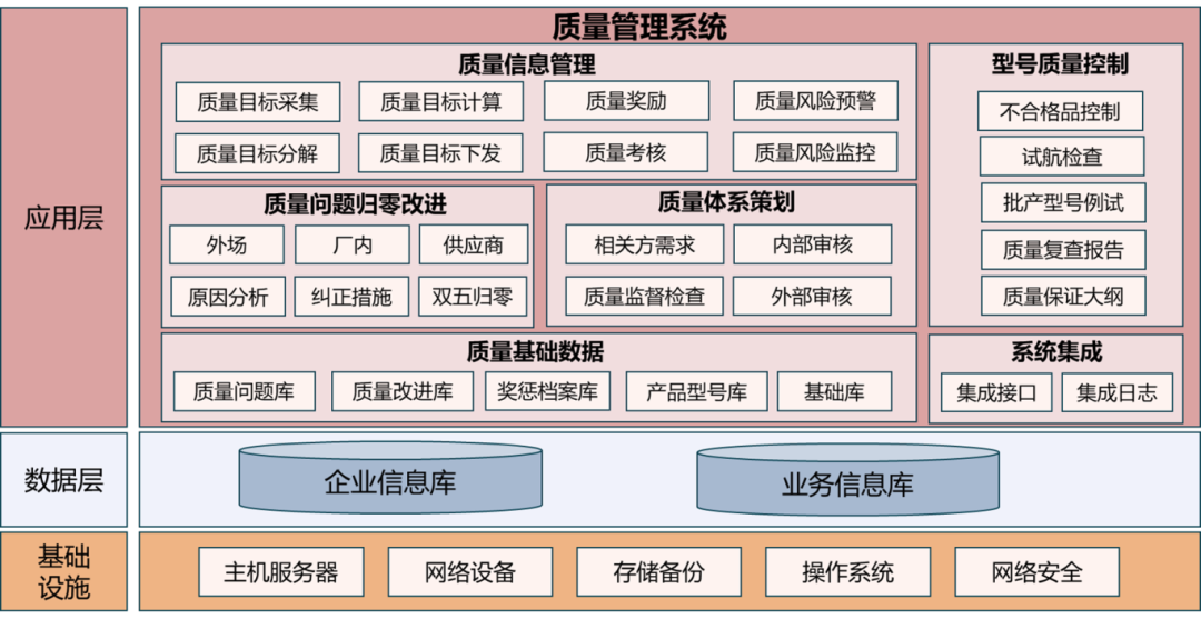 质量管理 | 海克斯康数字化管理平台助力传动机械行业质量管理效率提升的图2