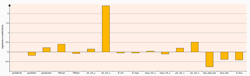 设计仿真 | 基于Adams与Odyssee机器学习的超跑变速箱机构优化方案的图4