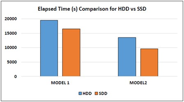 设计仿真 | MSC Nastran高性能求解计算（二）的图4