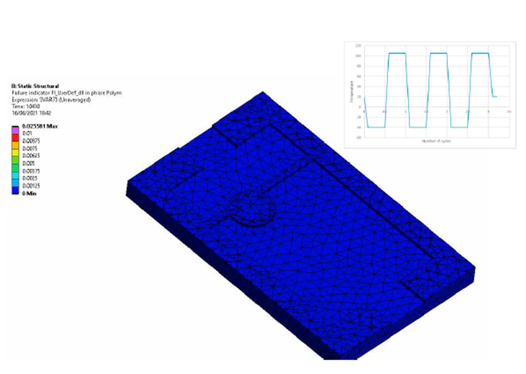 设计仿真 | Digimat在NVH和热冲击的应用的图8