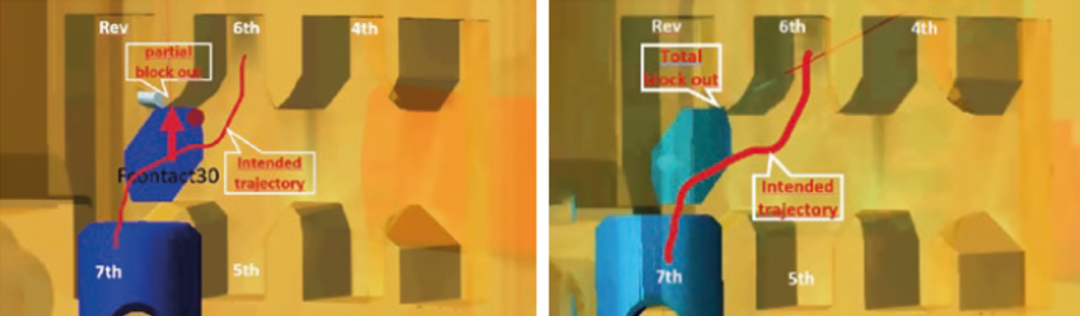 设计仿真 | 基于Adams与Odyssee机器学习的超跑变速箱机构优化方案的图2
