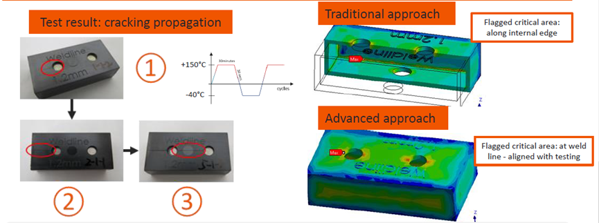 设计仿真 | Digimat在NVH和热冲击的应用的图7