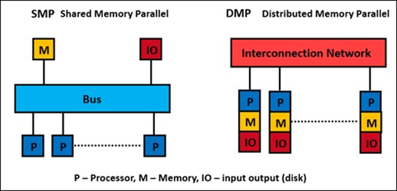 设计仿真 | MSC Nastran高性能求解计算（二）的图2
