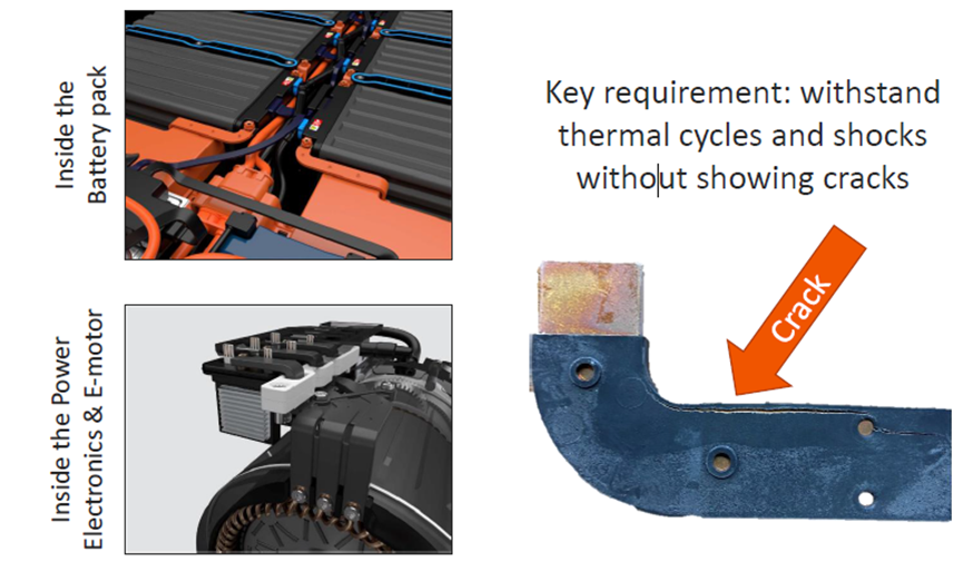 设计仿真 | Digimat在NVH和热冲击的应用的图5