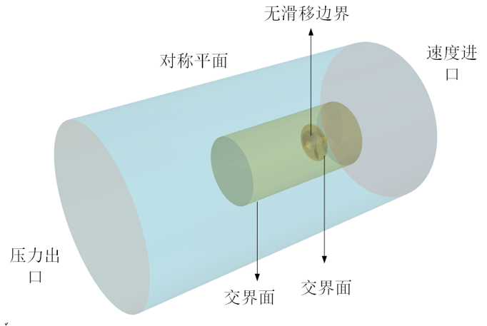 设计仿真 | 基于Actran的螺旋桨非空化噪声仿真研究的图4