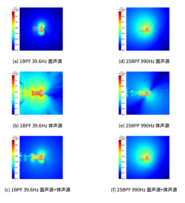 设计仿真 | 基于Actran的螺旋桨非空化噪声仿真研究的图9