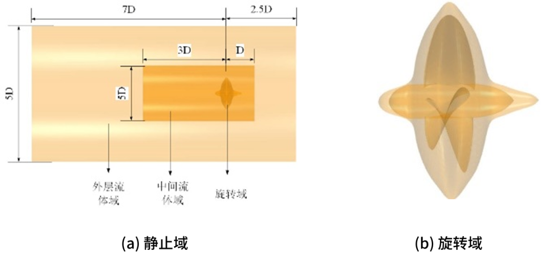 设计仿真 | 基于Actran的螺旋桨非空化噪声仿真研究的图3