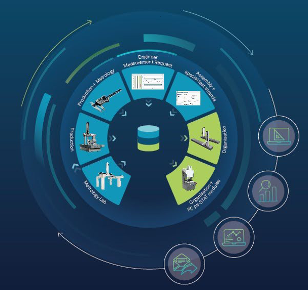 质量管理 | 海克斯康助力Danfoss实现数据自动化管理与质量控制提升的图2