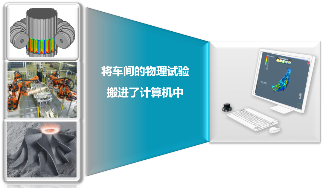 设计仿真 | 立即预约-Simufact成形及热处理工艺仿真解决方案的图2