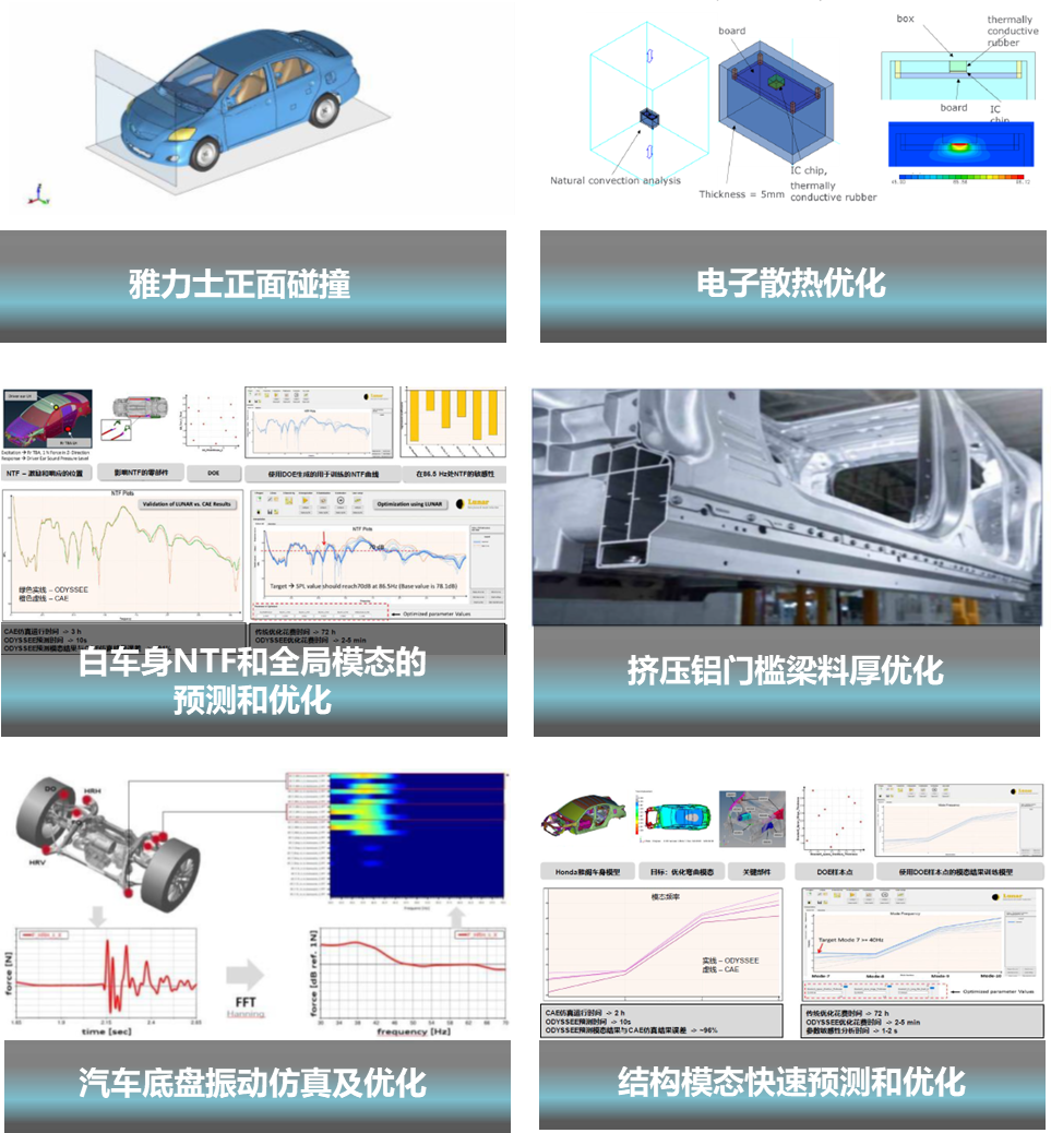 直播預(yù)告-智能實(shí)時(shí)仿真平臺(tái)ODYSSEE的創(chuàng)新應(yīng)用的圖7