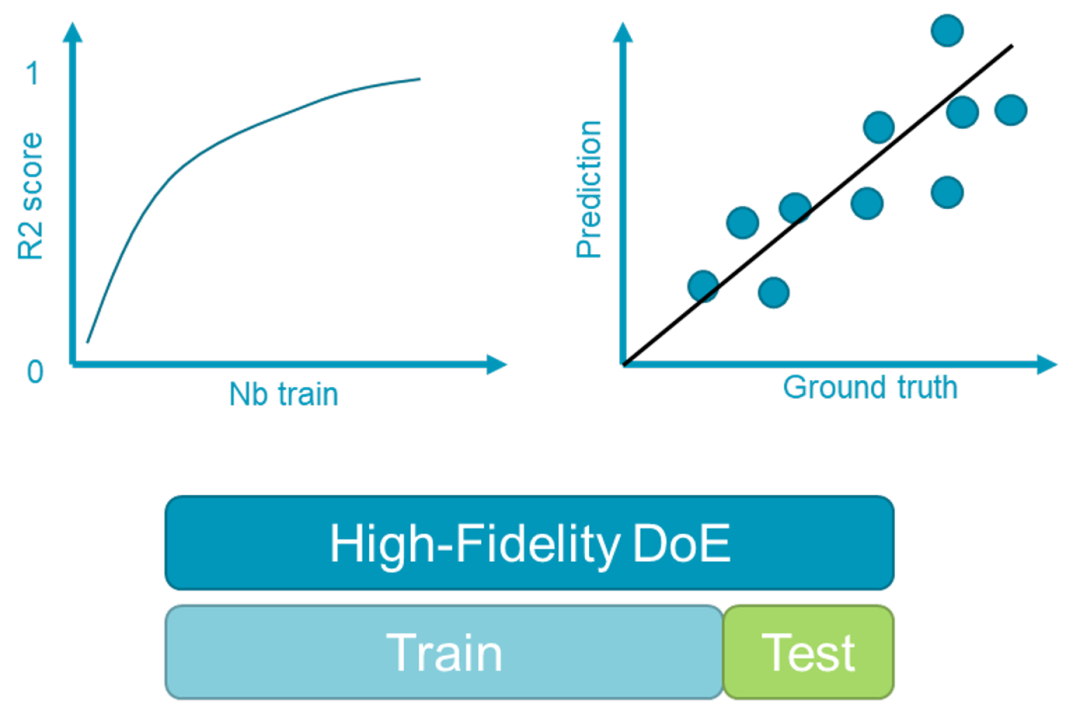 设计仿真 | Digimat RP UQ 插件提升设计可靠性的图3