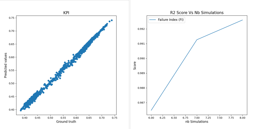 设计仿真 | Digimat RP UQ 插件提升设计可靠性的图10