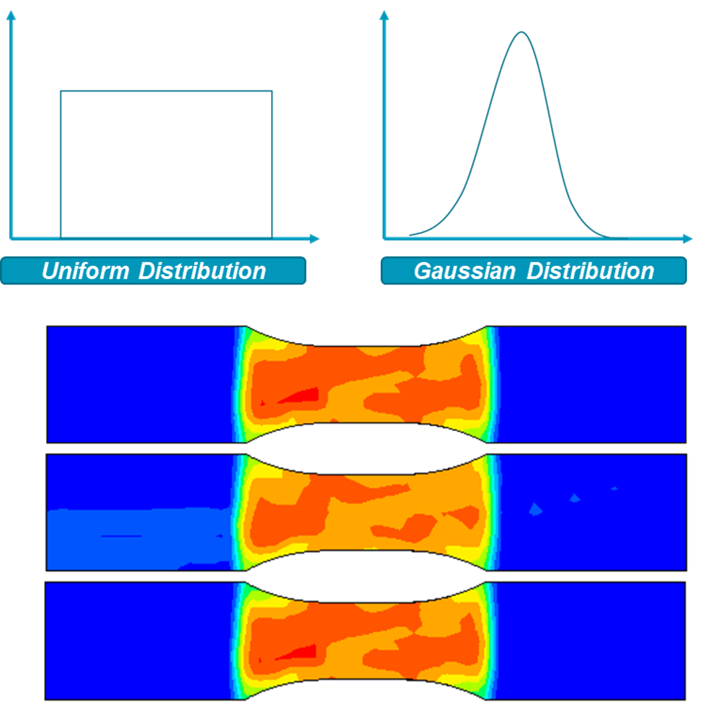 设计仿真 | Digimat RP UQ 插件提升设计可靠性的图2