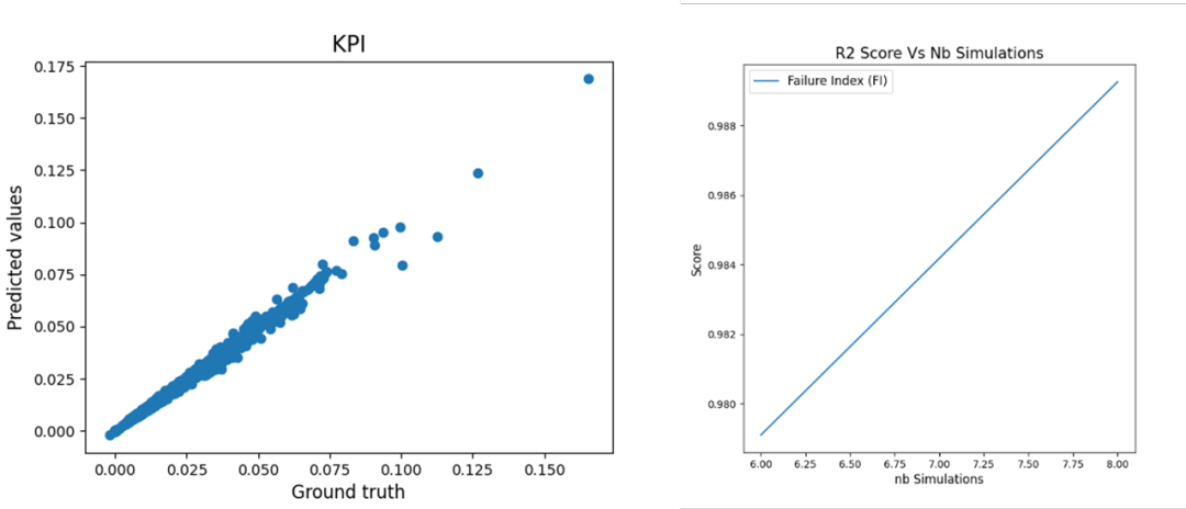 设计仿真 | Digimat RP UQ 插件提升设计可靠性的图15