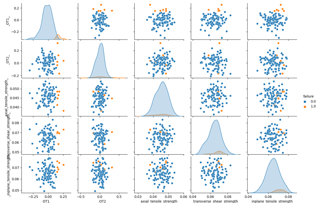 设计仿真 | Digimat RP UQ 插件提升设计可靠性的图12