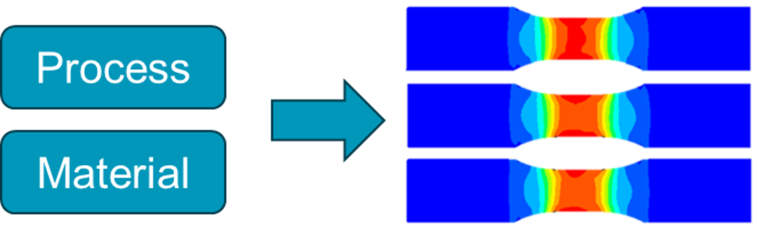 设计仿真 | Digimat RP UQ 插件提升设计可靠性的图8