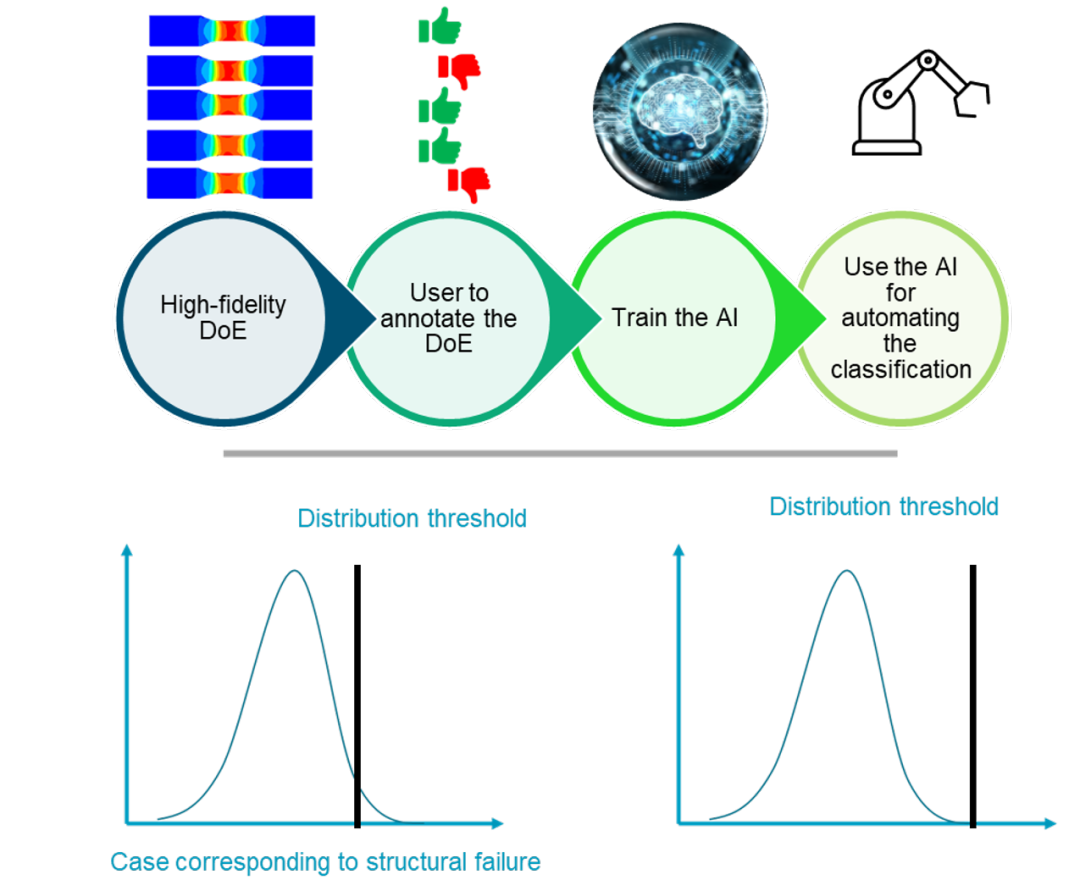 设计仿真 | Digimat RP UQ 插件提升设计可靠性的图4