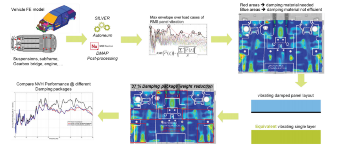 设计仿真 | 海克斯康助力Autoneum开启 NVH 仿真新时代！的图2