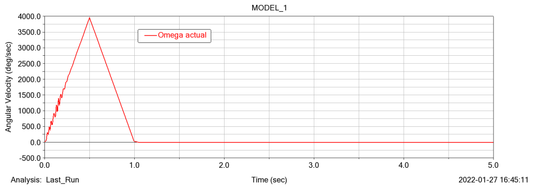 案例分享 | Adams转鼓台架2D_drum路面应用的图13