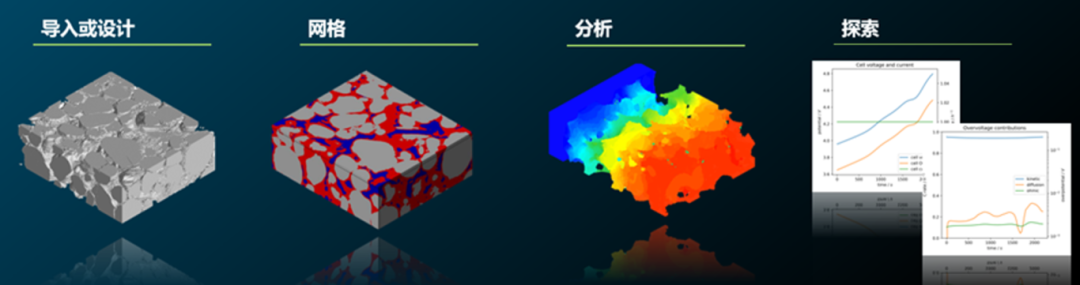 設(shè)計仿真 | 基于Digimat的電化學(xué)模擬解決方案加速新電池設(shè)計的圖3