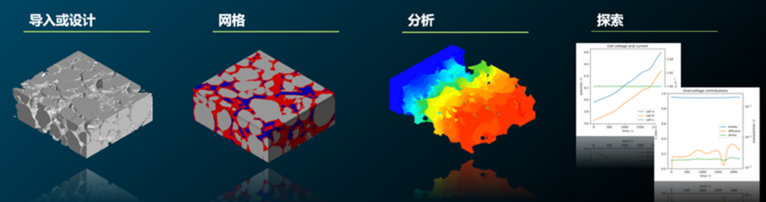 设计仿真 | 基于Digimat的电化学模拟解决方案加速新电池设计的图3