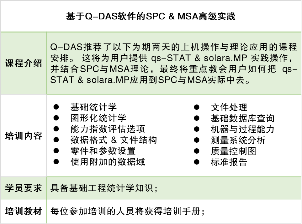 质量管理 | 基于Q-DAS软件的SPC & MSA高级实践公开课正在报名！的图2