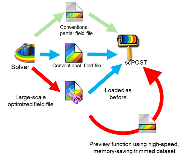 直播預告 | Cradle CFD 新功能與技術介紹的圖12